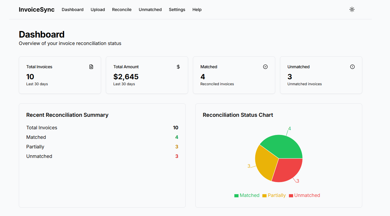 InvoiceSync pro Dashboard